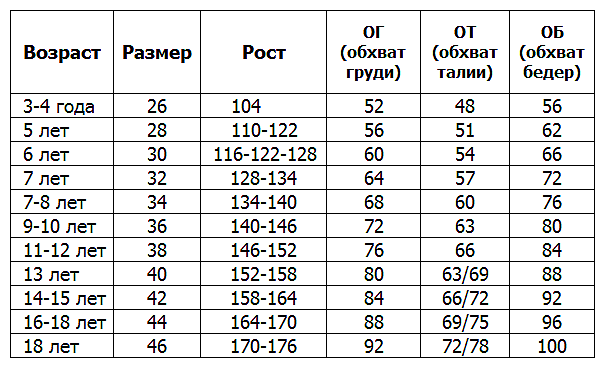 Размер 32 на какой рост девочки. Размерная сетка детской одежды 32.34.36.38. Размер 32 34 на какой рост размер детский. Размер 38 детский на какой рост. Размерная сетка 32 34 36.