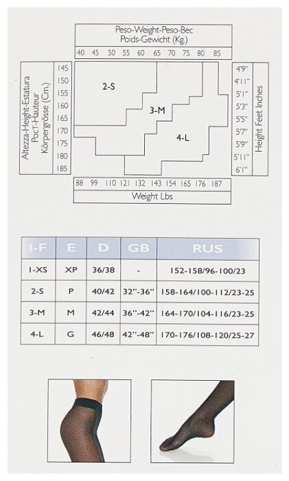 Размеры женских колготок