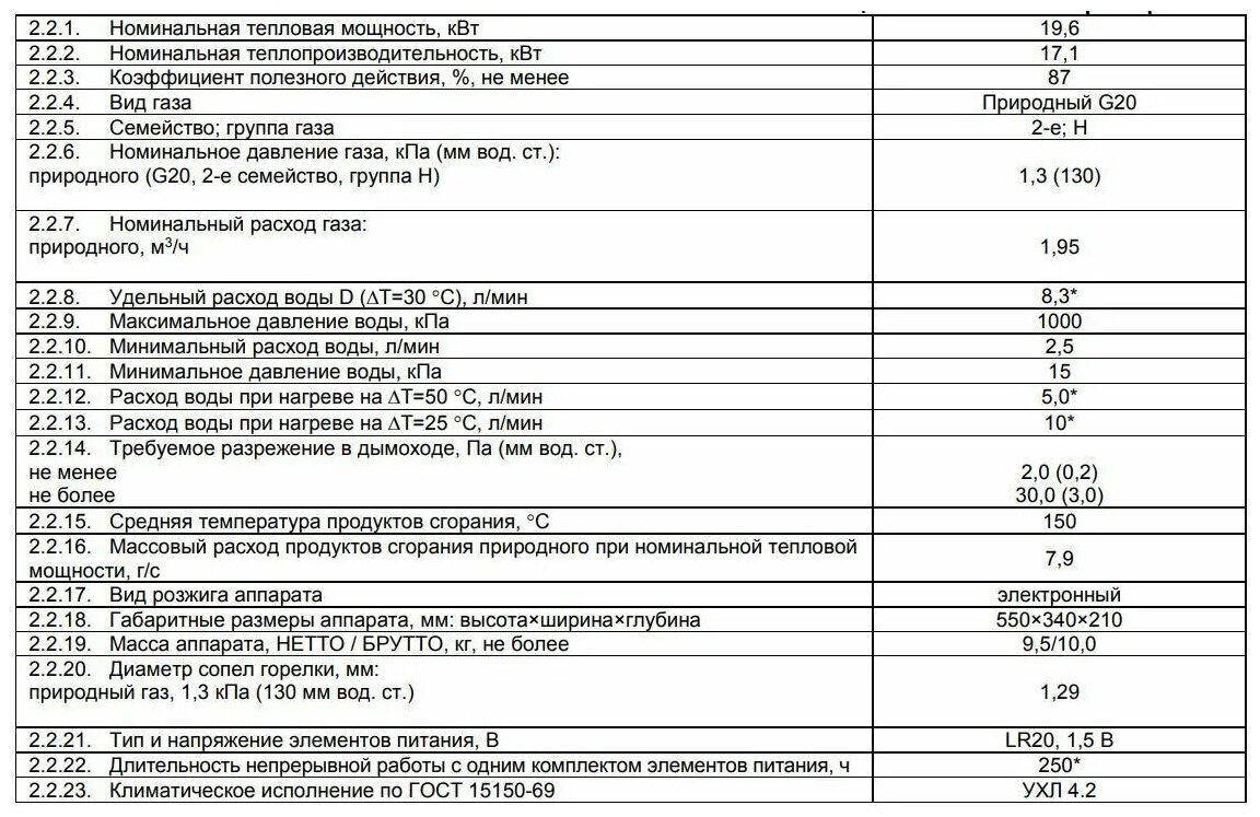 Схема работы газовой колонки нева 4511