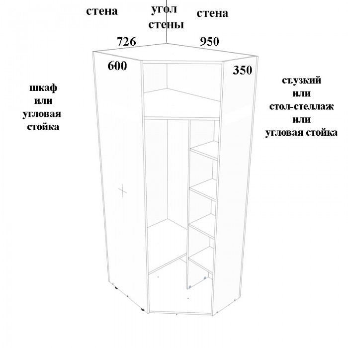 Схема гардеробной 2 на 2 метра